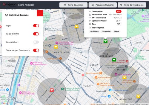 lojas-por-desempenho